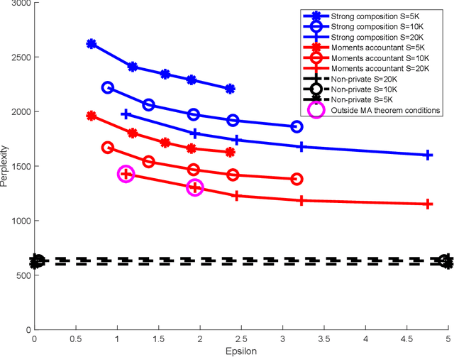 Figure 3 for Variational Bayes In Private Settings (VIPS)