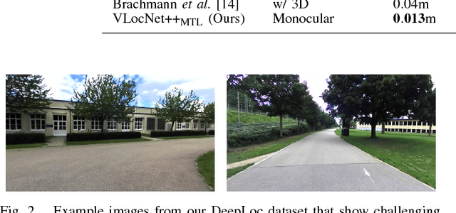 Figure 3 for VLocNet++: Deep Multitask Learning for Semantic Visual Localization and Odometry