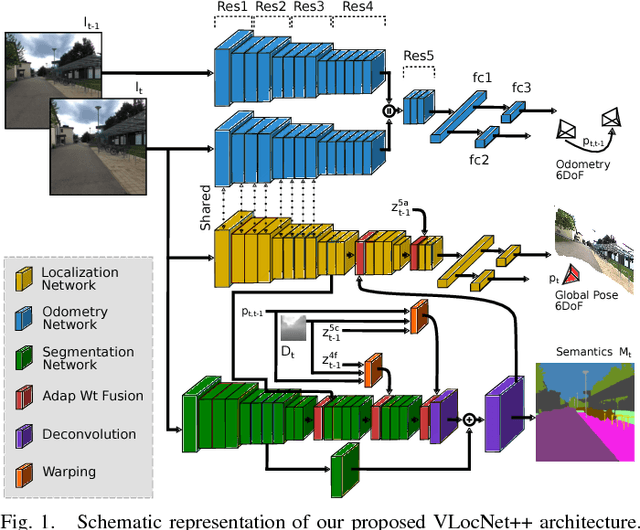 Figure 1 for VLocNet++: Deep Multitask Learning for Semantic Visual Localization and Odometry