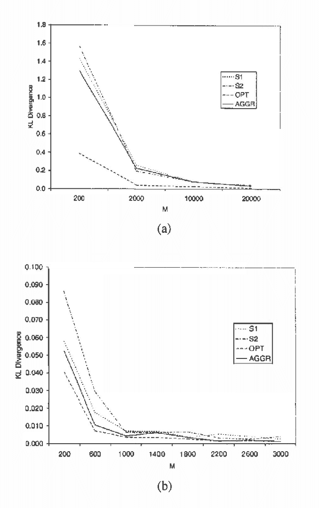 Figure 2 for Aggregating Learned Probabilistic Beliefs