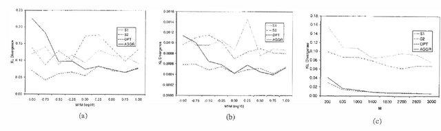 Figure 3 for Aggregating Learned Probabilistic Beliefs