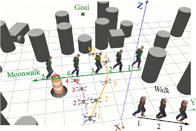 Figure 1 for Identification and Avoidance of Static and Dynamic Obstacles on Point Cloud for UAVs Navigation