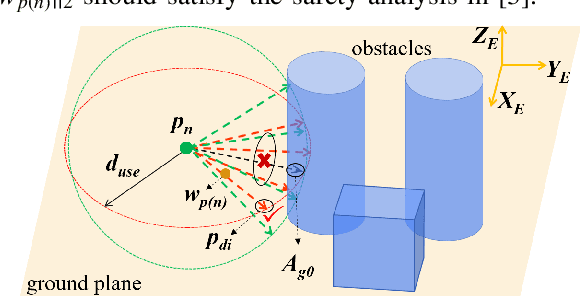 Figure 2 for Identification and Avoidance of Static and Dynamic Obstacles on Point Cloud for UAVs Navigation