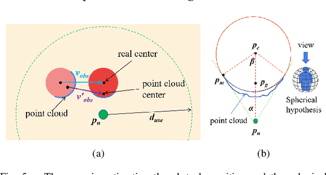 Figure 4 for Identification and Avoidance of Static and Dynamic Obstacles on Point Cloud for UAVs Navigation