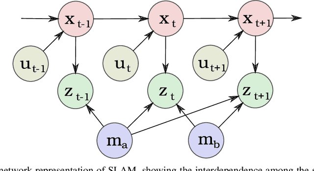 Figure 1 for SLAM-Inspired Simultaneous Contextualization and Interpreting for Incremental Conversation Sentences