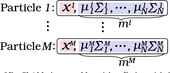 Figure 2 for SLAM-Inspired Simultaneous Contextualization and Interpreting for Incremental Conversation Sentences