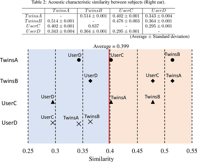 Figure 4 for A Study on the relationship between the geometrical shapes and the biometrical acoustic characteristics of human ear canal