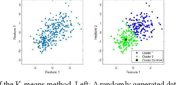 Figure 4 for Data-driven geophysics: from dictionary learning to deep learning