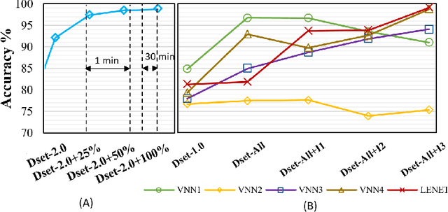 Figure 4 for Robust navigation with tinyML for autonomous mini-vehicles