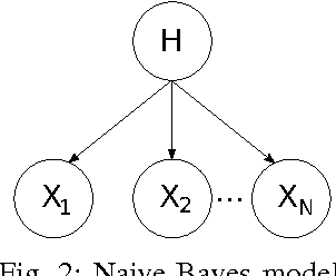 Figure 2 for Completing a joint PMF from projections: a low-rank coupled tensor factorization approach