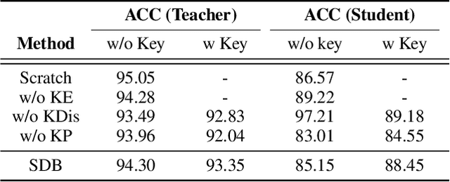 Figure 2 for Safe Distillation Box