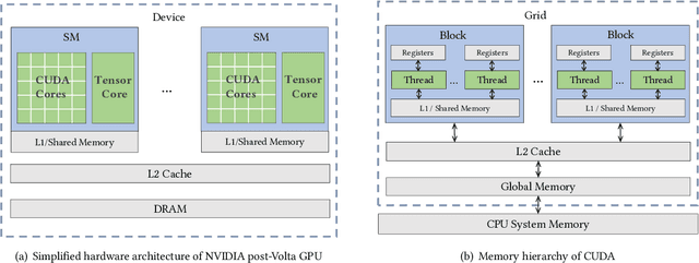 Figure 1 for Large-Scale Approximate k-NN Graph Construction on GPU