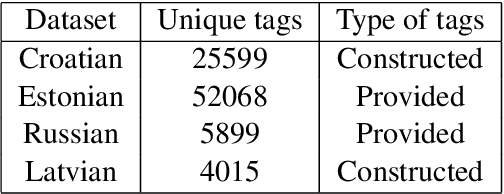 Figure 1 for Extending Neural Keyword Extraction with TF-IDF tagset matching