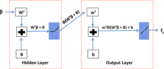 Figure 2 for Learning Quadrotor Dynamics Using Neural Network for Flight Control