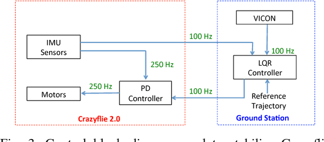 Figure 3 for Learning Quadrotor Dynamics Using Neural Network for Flight Control