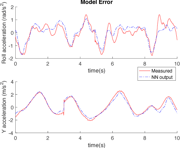 Figure 4 for Learning Quadrotor Dynamics Using Neural Network for Flight Control