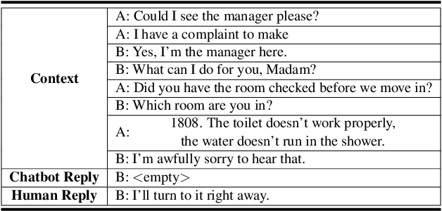Figure 1 for When to Talk: Chatbot Controls the Timing of Talking during Multi-turn Open-domain Dialogue Generation