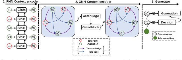Figure 2 for When to Talk: Chatbot Controls the Timing of Talking during Multi-turn Open-domain Dialogue Generation