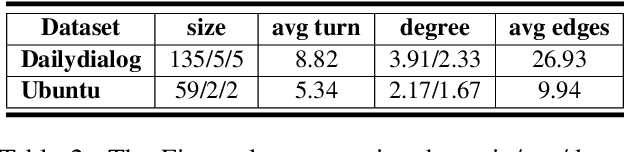 Figure 3 for When to Talk: Chatbot Controls the Timing of Talking during Multi-turn Open-domain Dialogue Generation