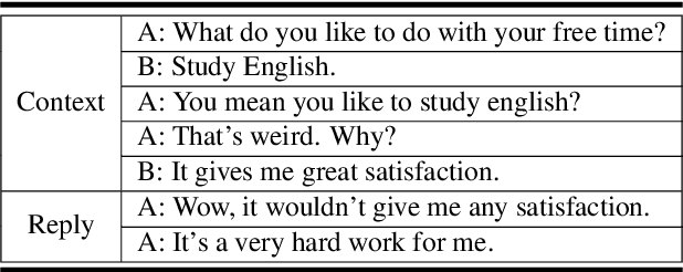 Figure 4 for When to Talk: Chatbot Controls the Timing of Talking during Multi-turn Open-domain Dialogue Generation