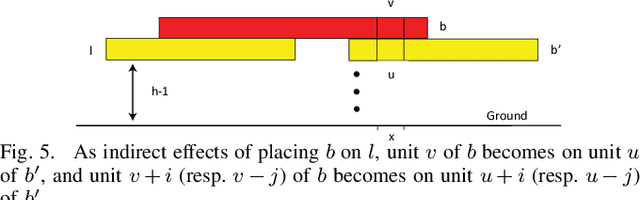 Figure 2 for A Formal Framework for Robot Construction Problems: A Hybrid Planning Approach