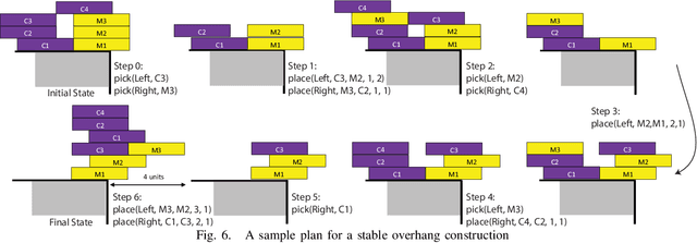 Figure 3 for A Formal Framework for Robot Construction Problems: A Hybrid Planning Approach