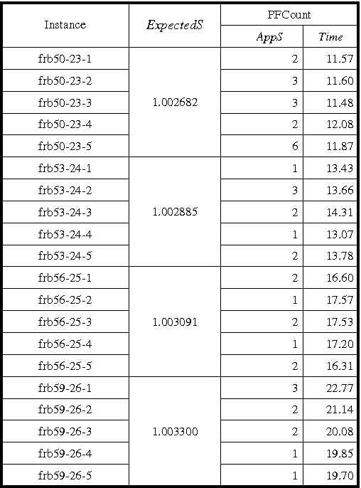 Figure 4 for Approximate Counting CSP Solutions Using Partition Function
