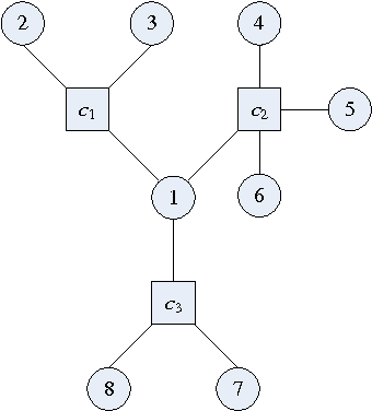 Figure 1 for Approximate Counting CSP Solutions Using Partition Function