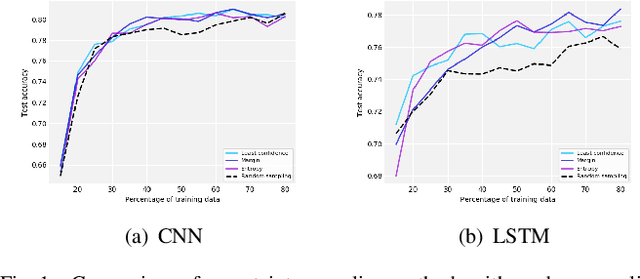 Figure 1 for Passive and Active Learning of Driver Behavior from Electric Vehicles