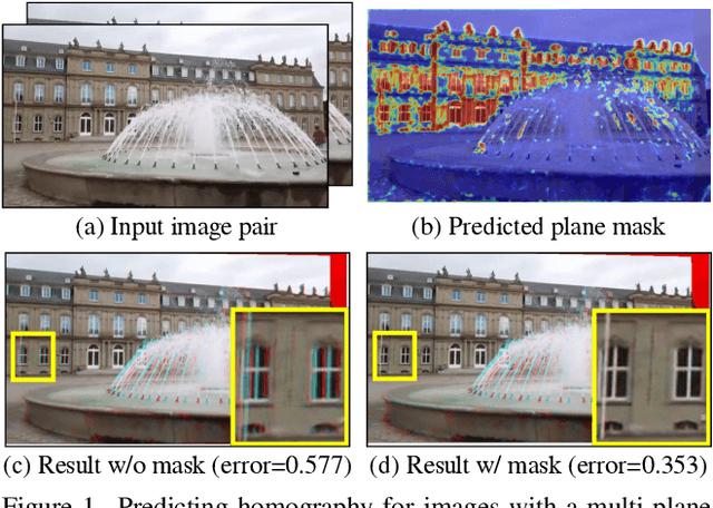 Figure 1 for Unsupervised Homography Estimation with Coplanarity-Aware GAN