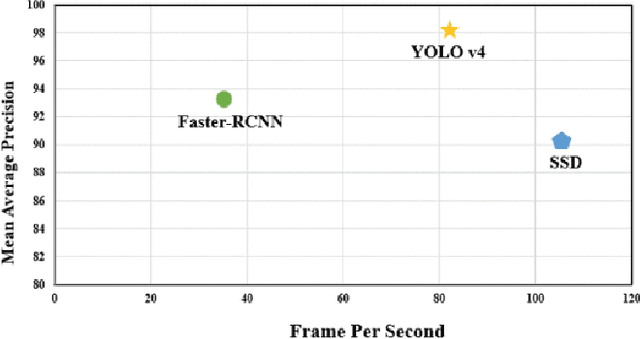 Figure 1 for Critical Evaluation of LOCO dataset with Machine Learning