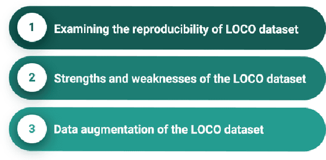Figure 2 for Critical Evaluation of LOCO dataset with Machine Learning