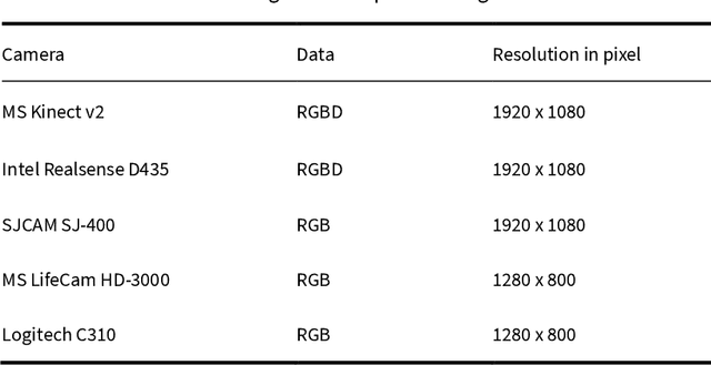 Figure 3 for Critical Evaluation of LOCO dataset with Machine Learning