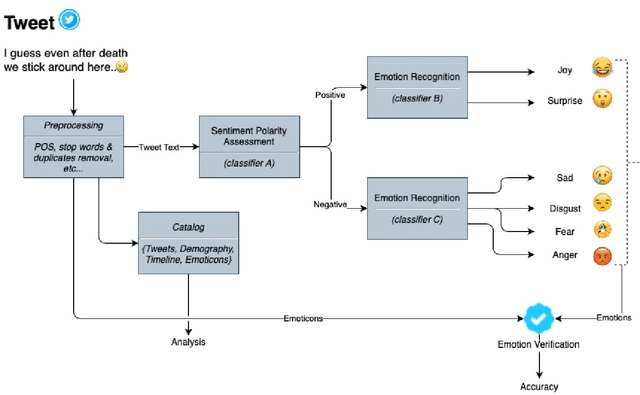 Figure 1 for Cross-Cultural Polarity and Emotion Detection Using Sentiment Analysis and Deep Learning -- a Case Study on COVID-19