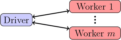 Figure 1 for DINGO: Distributed Newton-Type Method for Gradient-Norm Optimization