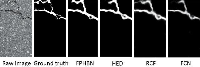 Figure 3 for Feature Pyramid and Hierarchical Boosting Network for Pavement Crack Detection