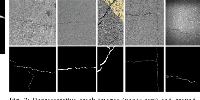 Figure 4 for Feature Pyramid and Hierarchical Boosting Network for Pavement Crack Detection