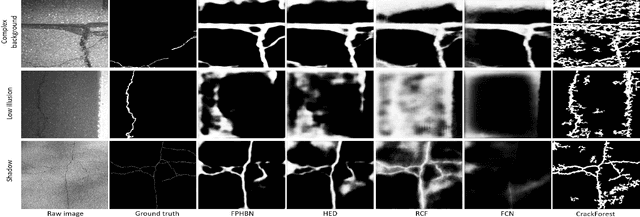 Figure 2 for Feature Pyramid and Hierarchical Boosting Network for Pavement Crack Detection