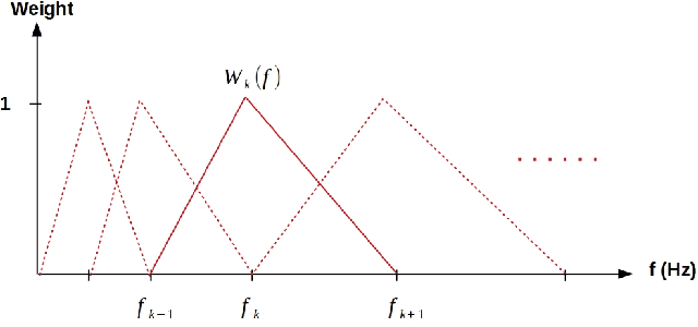 Figure 1 for Frequency-centroid features for word recognition of non-native English speakers