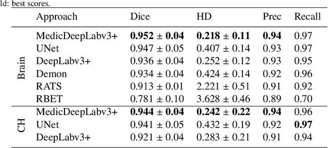 Figure 2 for Automatic hemisphere segmentation in rodent MRI with lesions