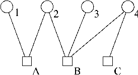 Figure 1 for Policy Iteration for Factored MDPs