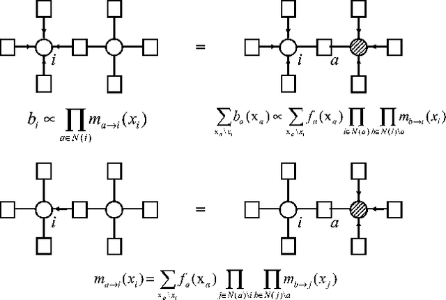 Figure 2 for Policy Iteration for Factored MDPs