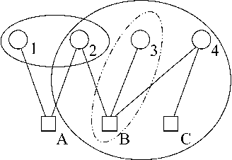 Figure 3 for Policy Iteration for Factored MDPs