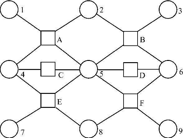 Figure 4 for Policy Iteration for Factored MDPs