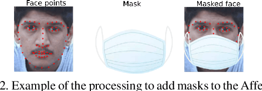 Figure 3 for I Only Have Eyes for You: The Impact of Masks On Convolutional-Based Facial Expression Recognition