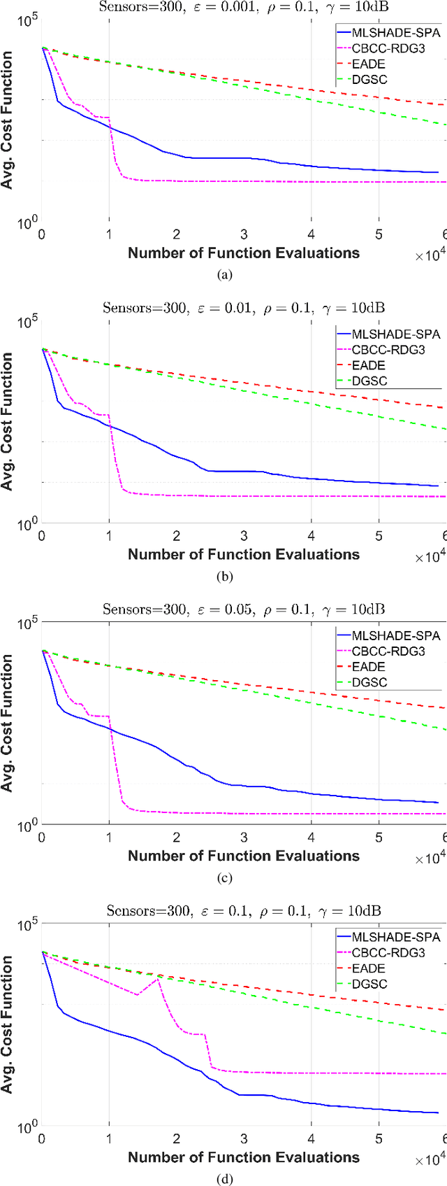 Figure 1 for Large Scale Global Optimization Algorithms for IoT Networks: A Comparative Study