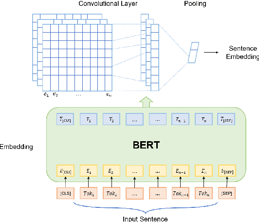 Figure 3 for Prompt-based Zero-shot Relation Classification with Semantic Knowledge Augmentation