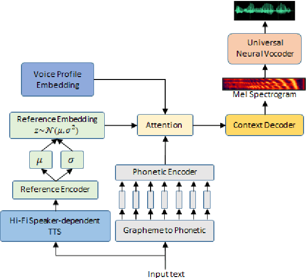 Figure 3 for SynthASR: Unlocking Synthetic Data for Speech Recognition