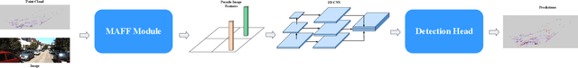 Figure 2 for MAFF-Net: Filter False Positive for 3D Vehicle Detection with Multi-modal Adaptive Feature Fusion