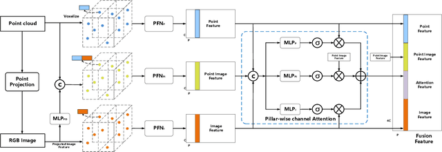 Figure 4 for MAFF-Net: Filter False Positive for 3D Vehicle Detection with Multi-modal Adaptive Feature Fusion